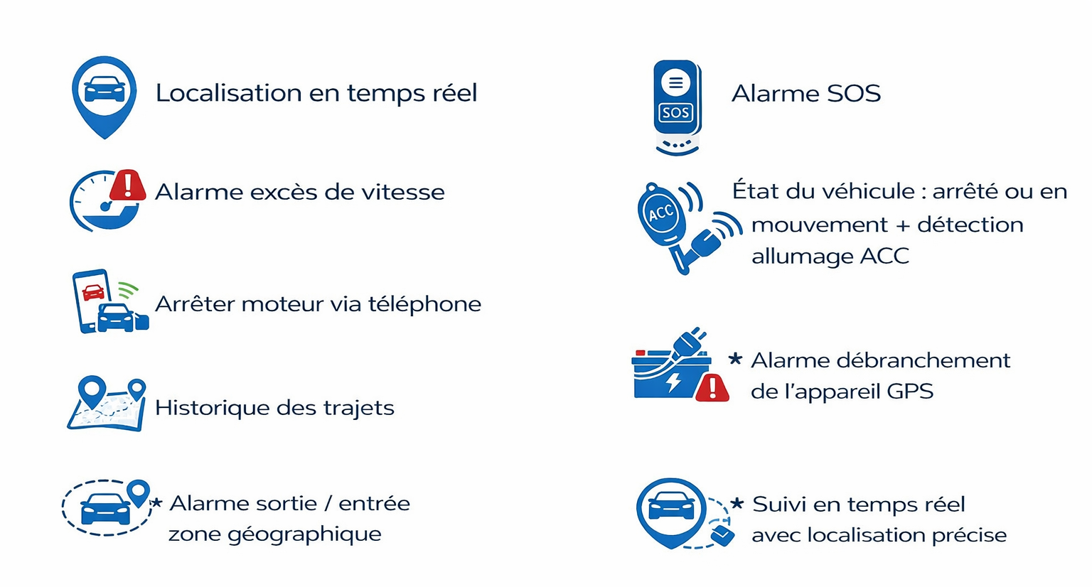 Spécifications i-tracker